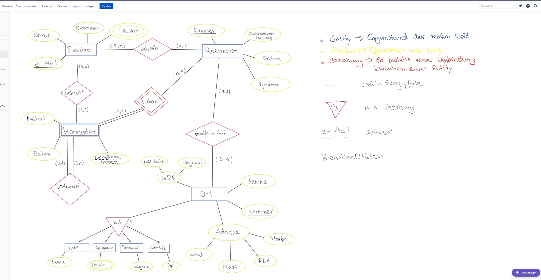 Screenshot of a Confluence page containing a complex free hand drawing imported from a OneNote file.