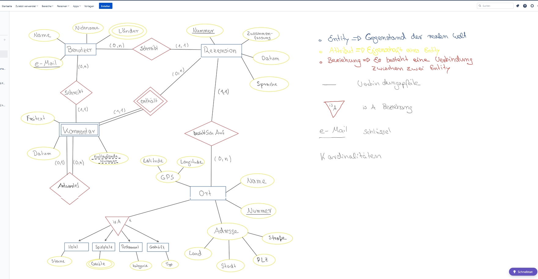 Bildschirmfoto einer Confluence-Seite mit einer komplexen Zeichnung aus einer OneNote-Datei.